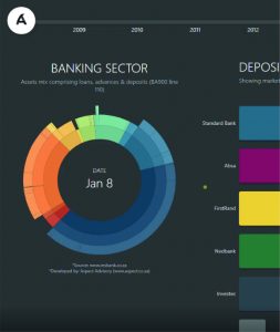 Explore a 10-year arc of market leaders across SA’s Banking Sector
